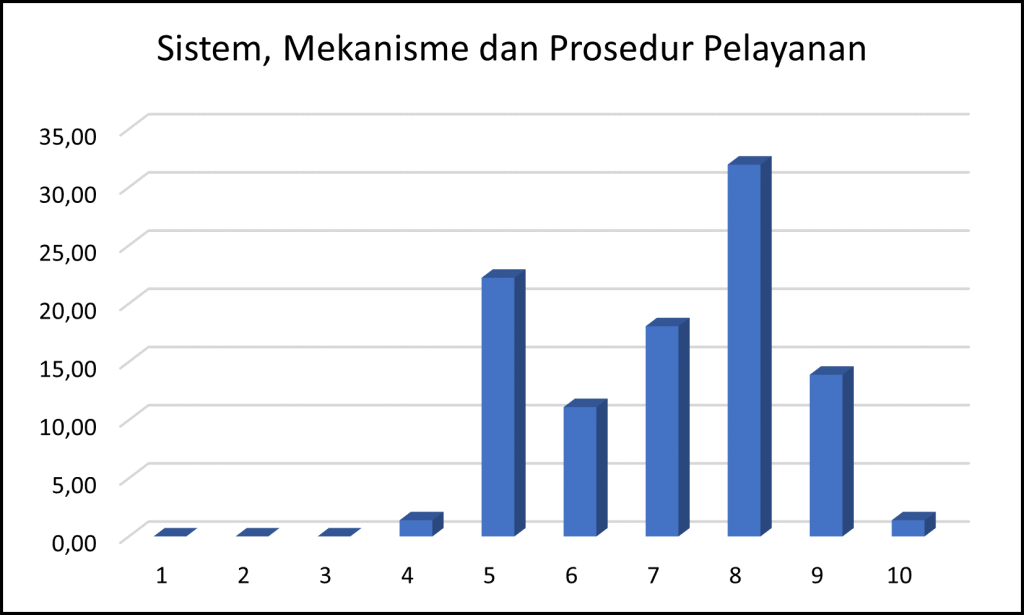 Panduan Monitoring Kepuasan Penerima agar Layanan Optimal