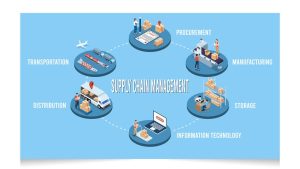 Manajemen Rantai Pasok MBG Terjaga Efektif